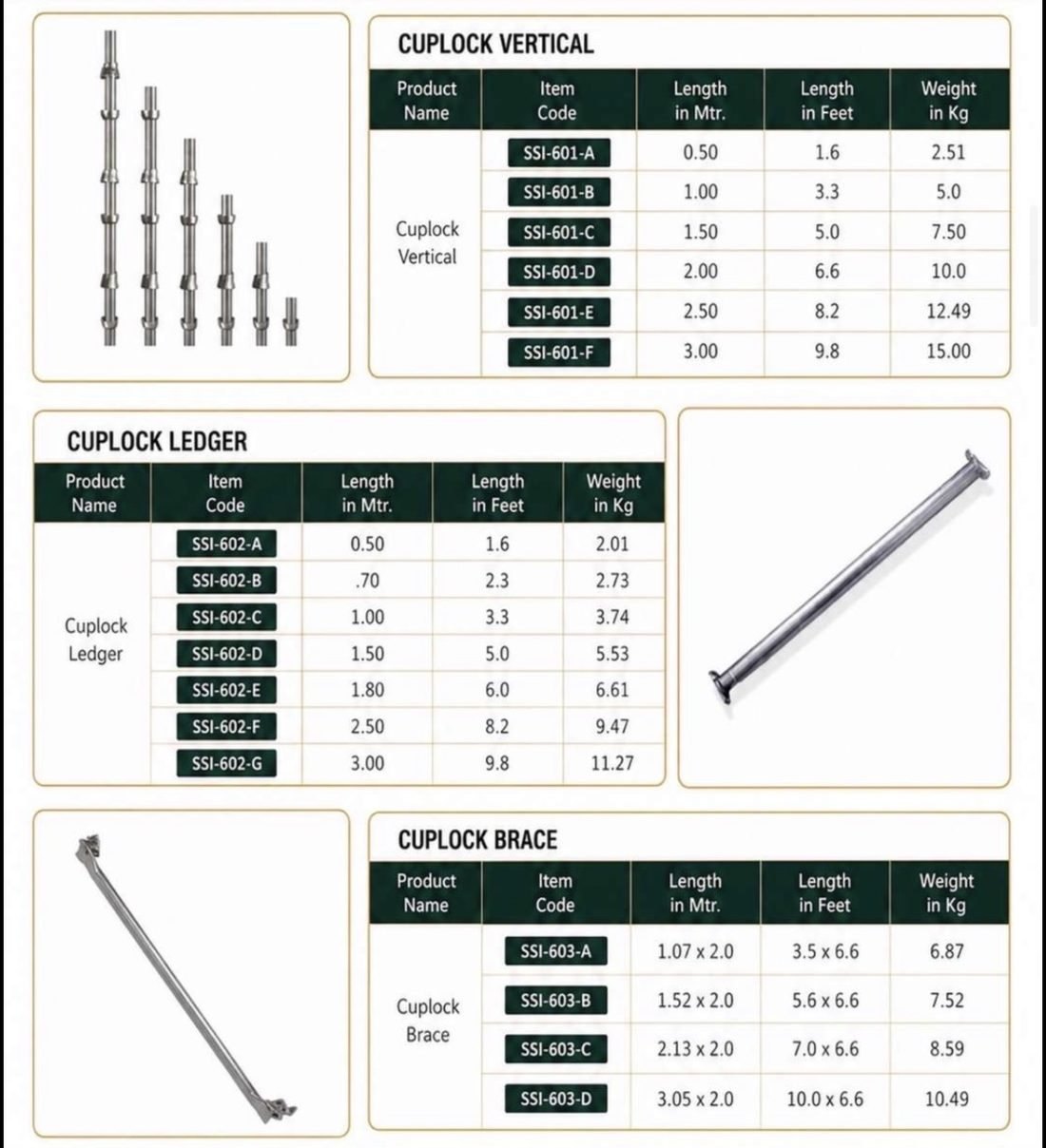 Cuplock Scaffolding specification sheet