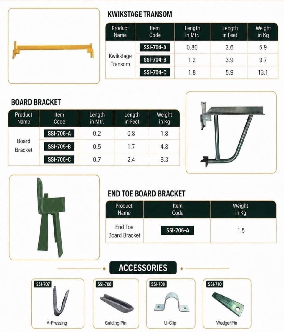 Kwikstage transom, board bracket, end toe board bracket and accessories